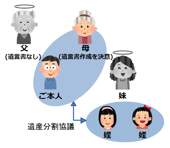 【遺言／熊取町】遺された人が苦労しないように