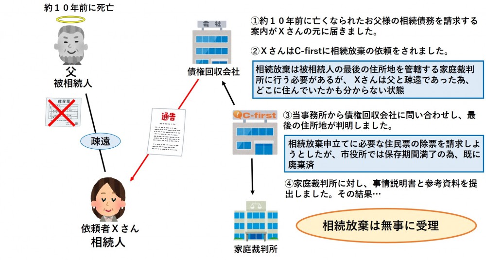 【相続放棄／岸和田市】被相続人の最後の住所が分からないケース