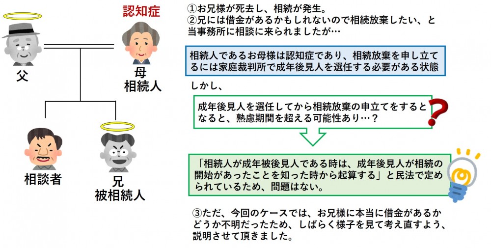 【相続放棄／貝塚市】相続人が認知症のケース