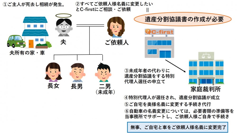 【相続登記／和泉市】相続人に未成年者がいる場合