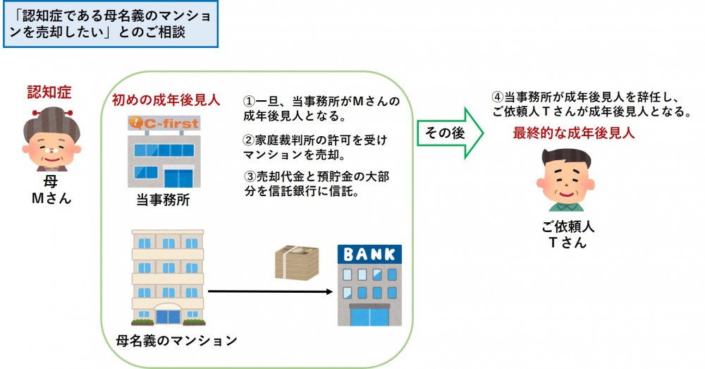 【成年後見／阪南市】母が認知症を患いマンションの売却が出来ず相談に来られたケース