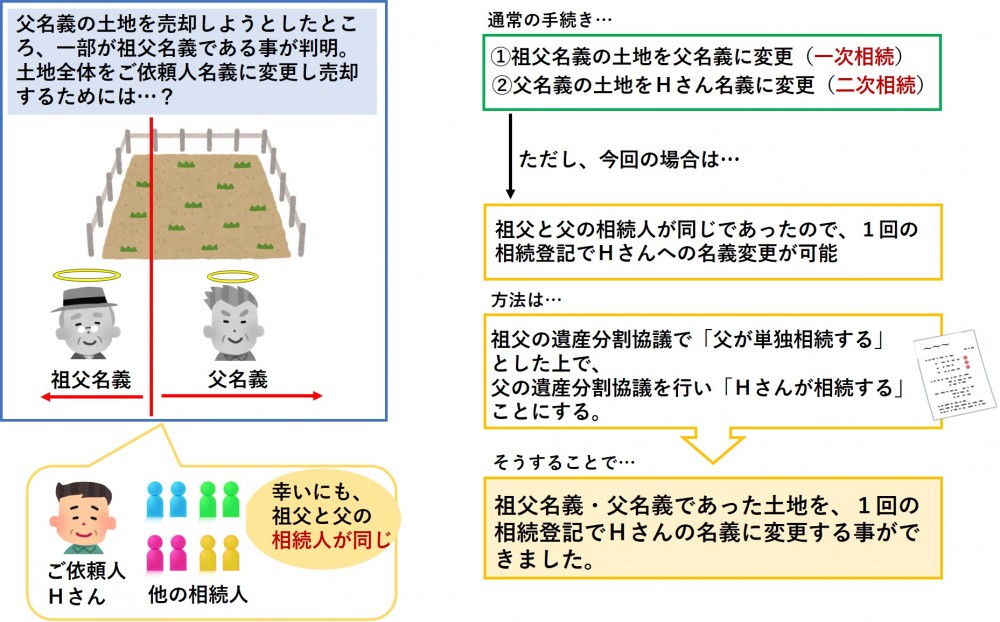 【相続登記／泉大津市】　相続登記を放置し、二次相続が発生したケース