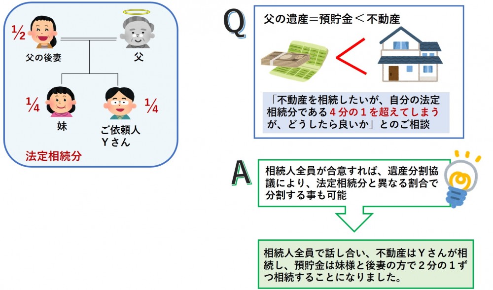 【相続登記／貝塚市】　相続できる割合は決まっているの？